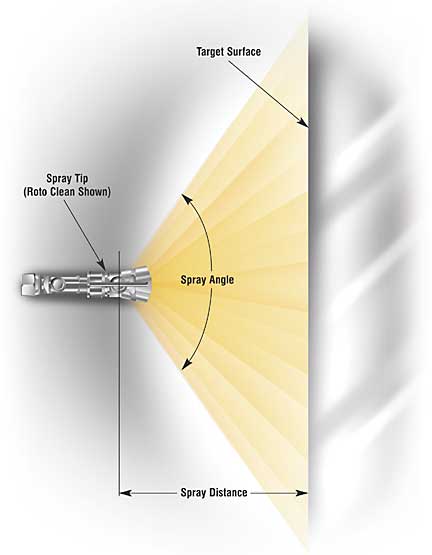 Choosing spray tips for proper height and angle